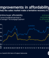 Anticipated Improvement In Affordability in 2024 - Quealy & Co