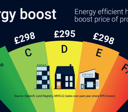 Energy efficient homes are worth more - Quealy & Co