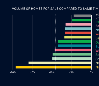 Homes for sale remain in short supply - Quealy & Co