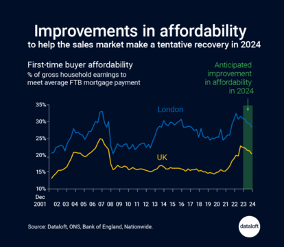 Anticipated Improvement In Affordability in 2024 - Quealy & Co