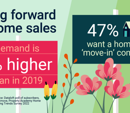 Spring Forward For Home Sales! - Quealy & Co